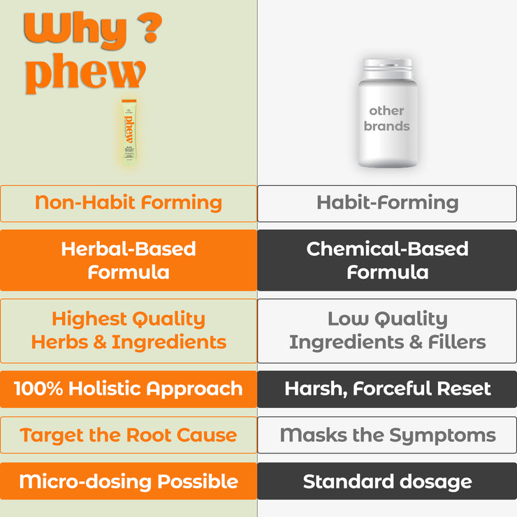 Phew | All Natural Colon Cleanse | Detox | Constipation Relief